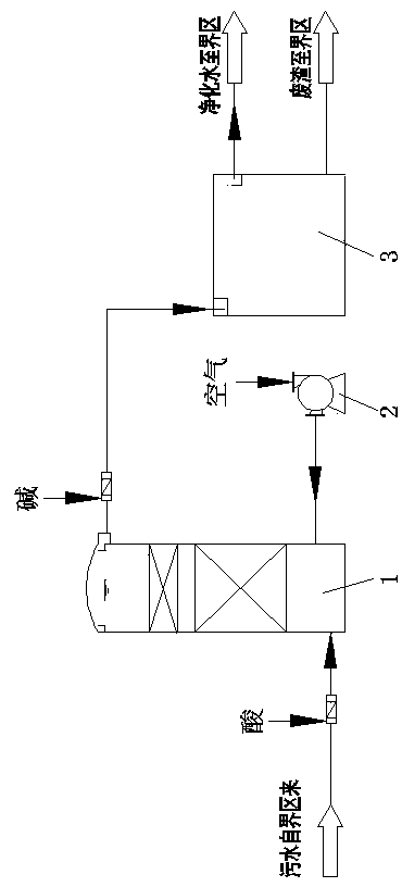 Method for ferrum-carbon micro-electrolysis pretreatment of wastewater containing hydrazine and derivatives thereof