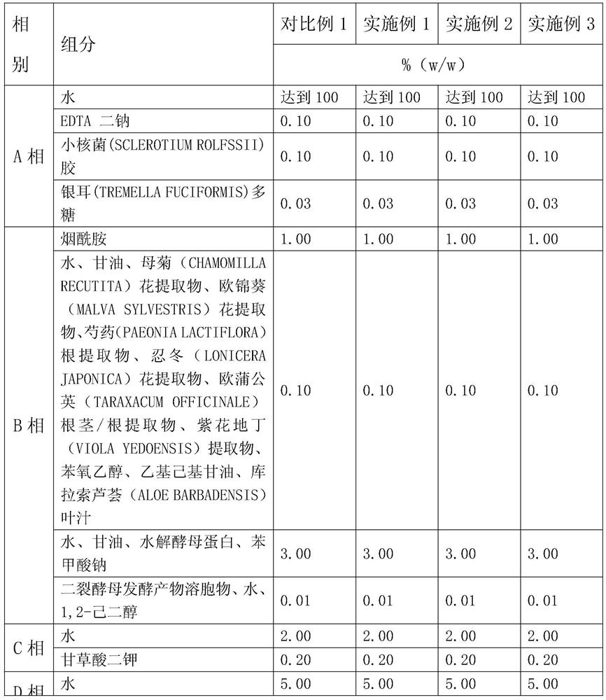 Skin protection film composition and preparation method thereof