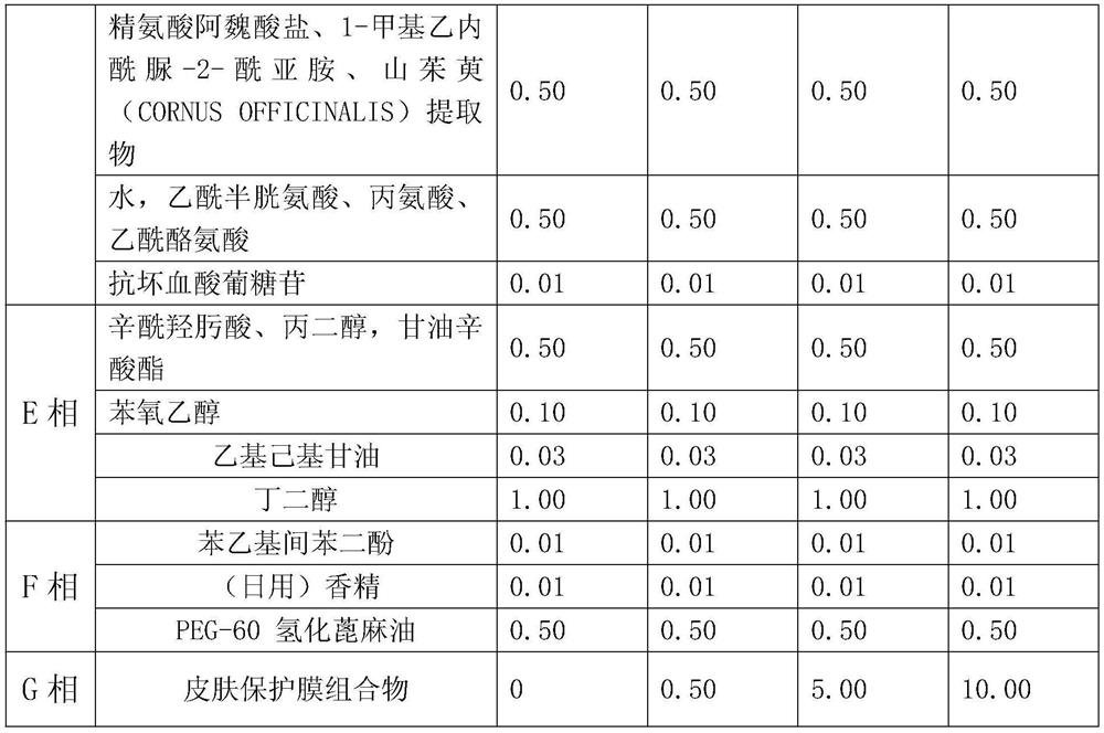 Skin protection film composition and preparation method thereof