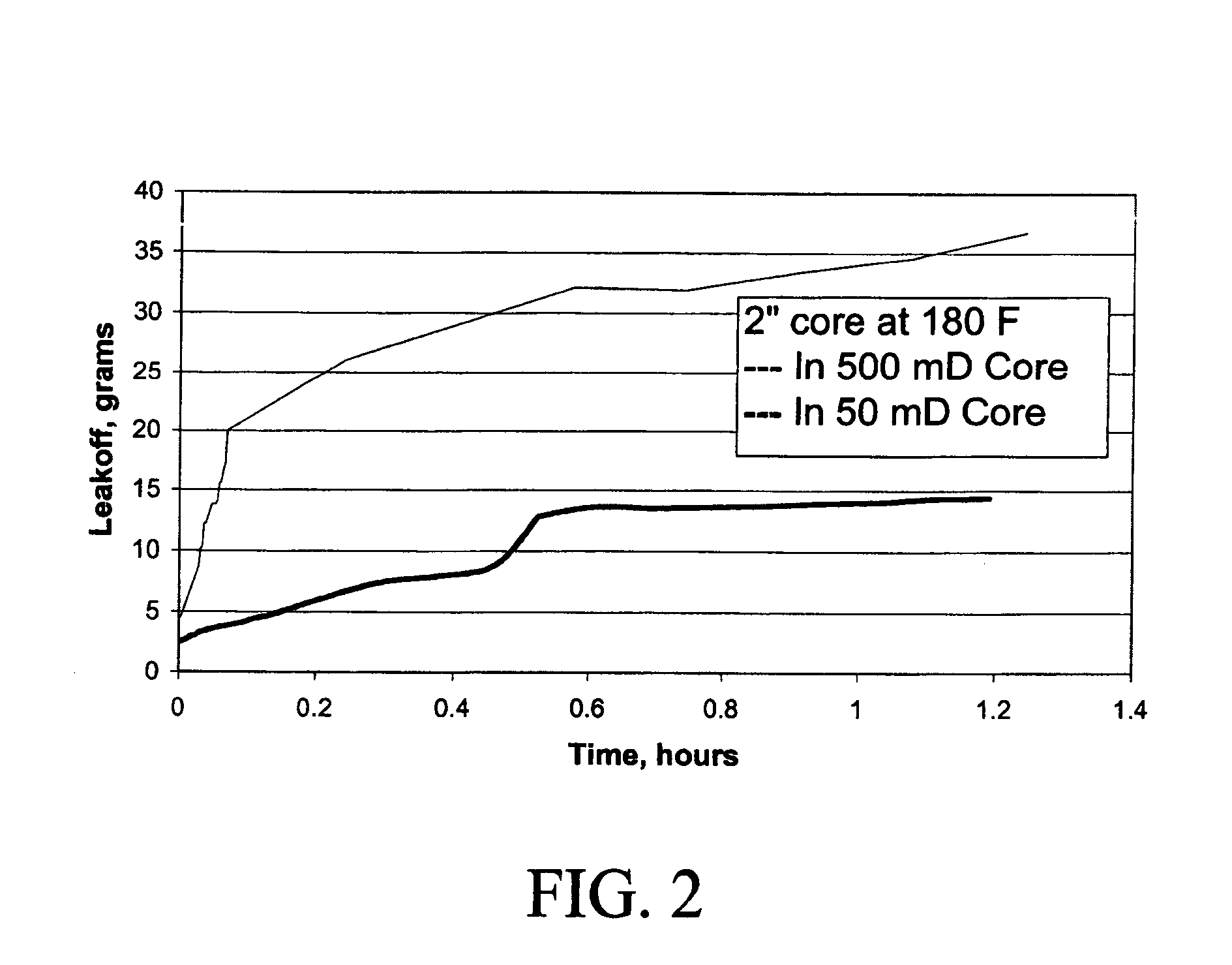 Method of using viscoelastic vesicular fluids to enhance productivity of formations