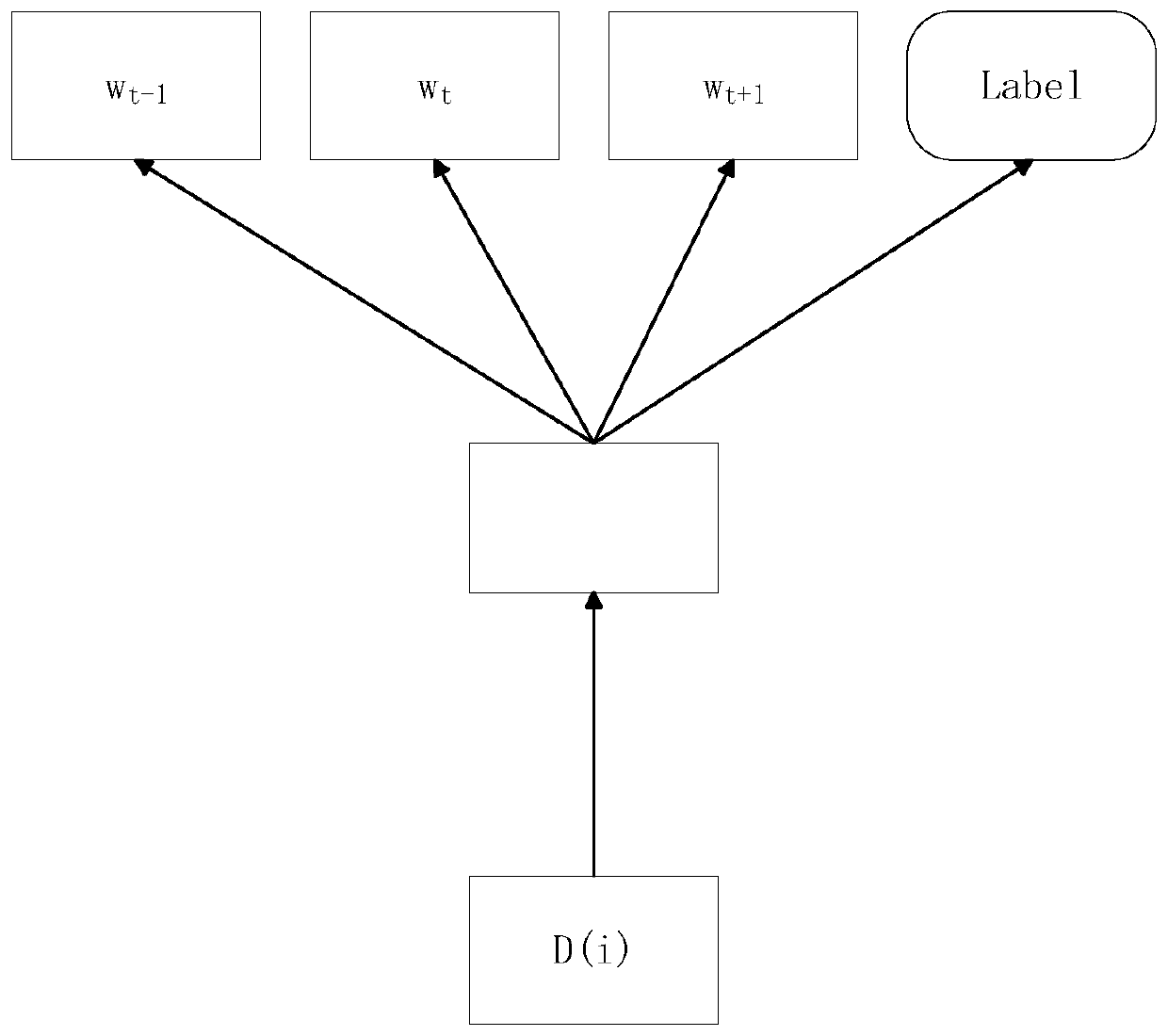 Movie comment sentiment analysis method based on document vector