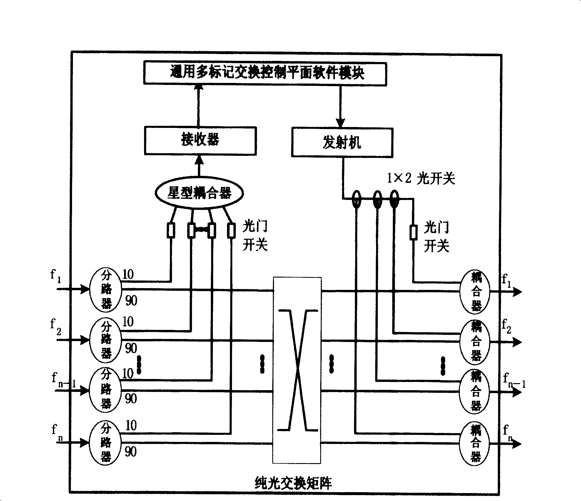 Intelligent wavelength routing optical network node structure supporting link management protocol