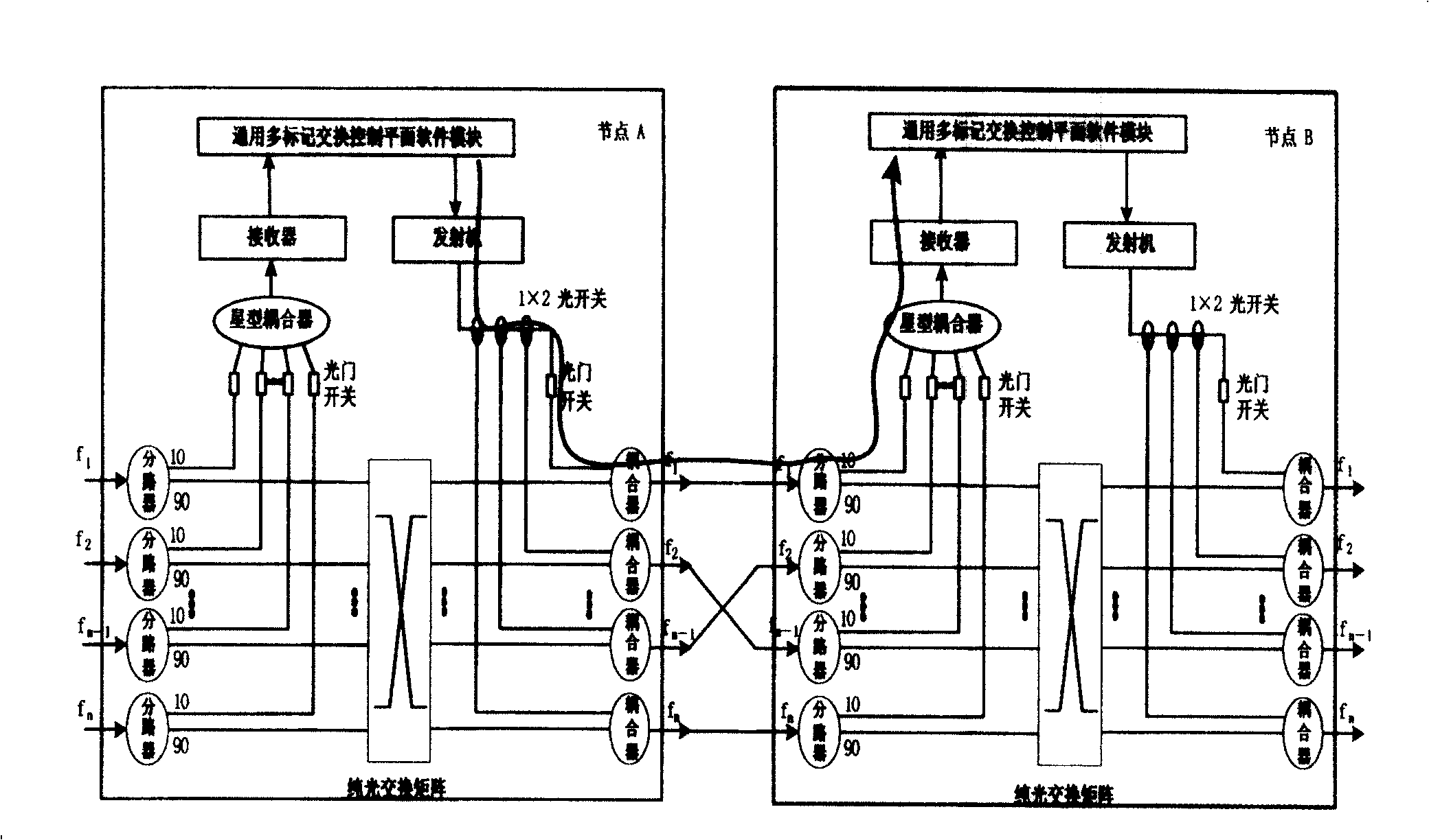 Intelligent wavelength routing optical network node structure supporting link management protocol