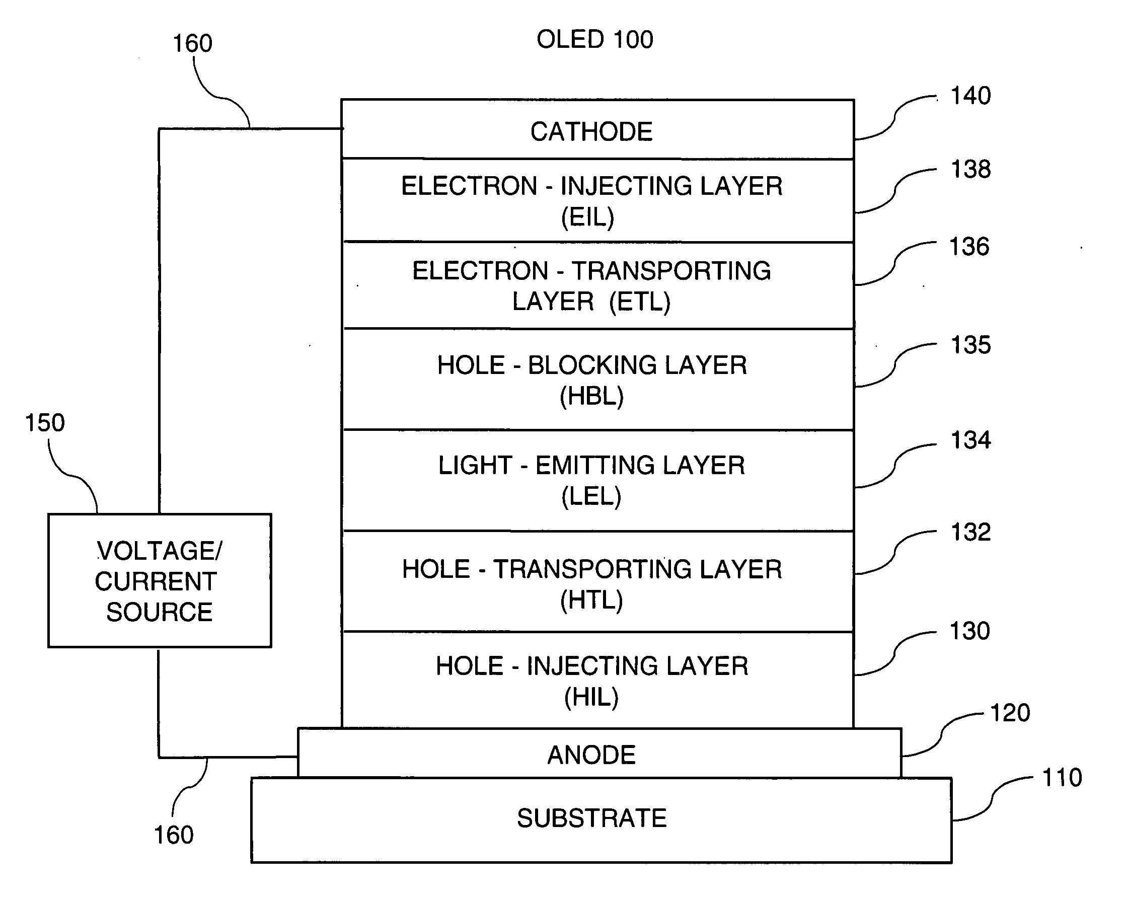 OLED device with certain fluoranthene host