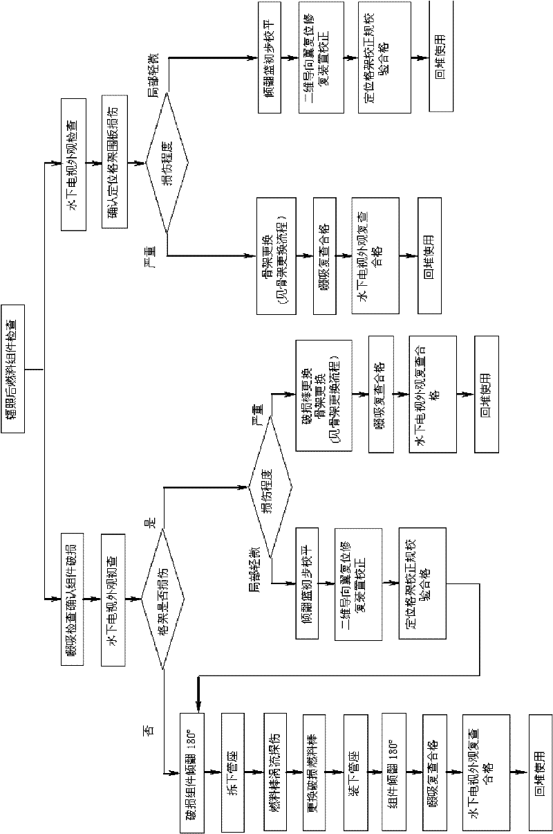 Two-dimensional guide vane reset repair device