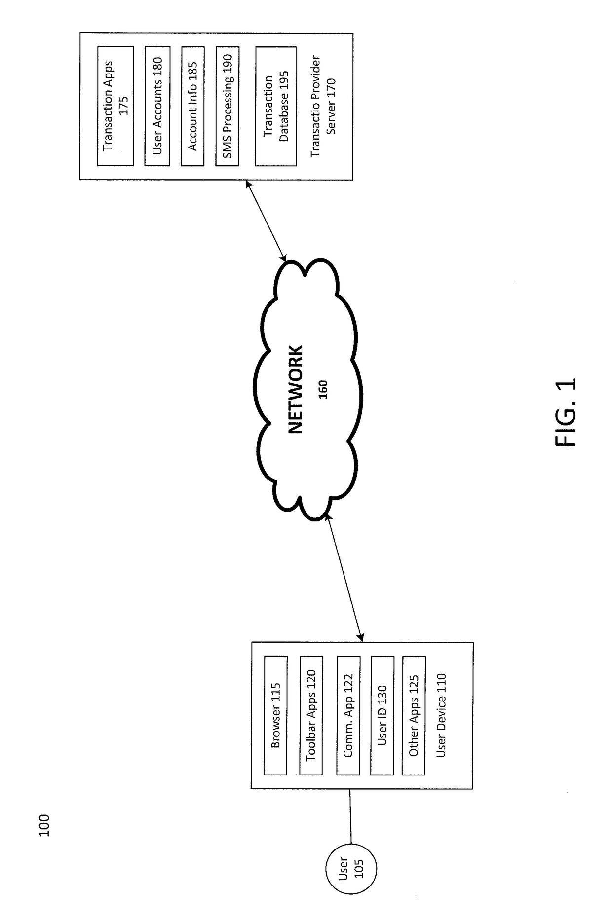 Mobile transaction device implementing transactions via text messaging