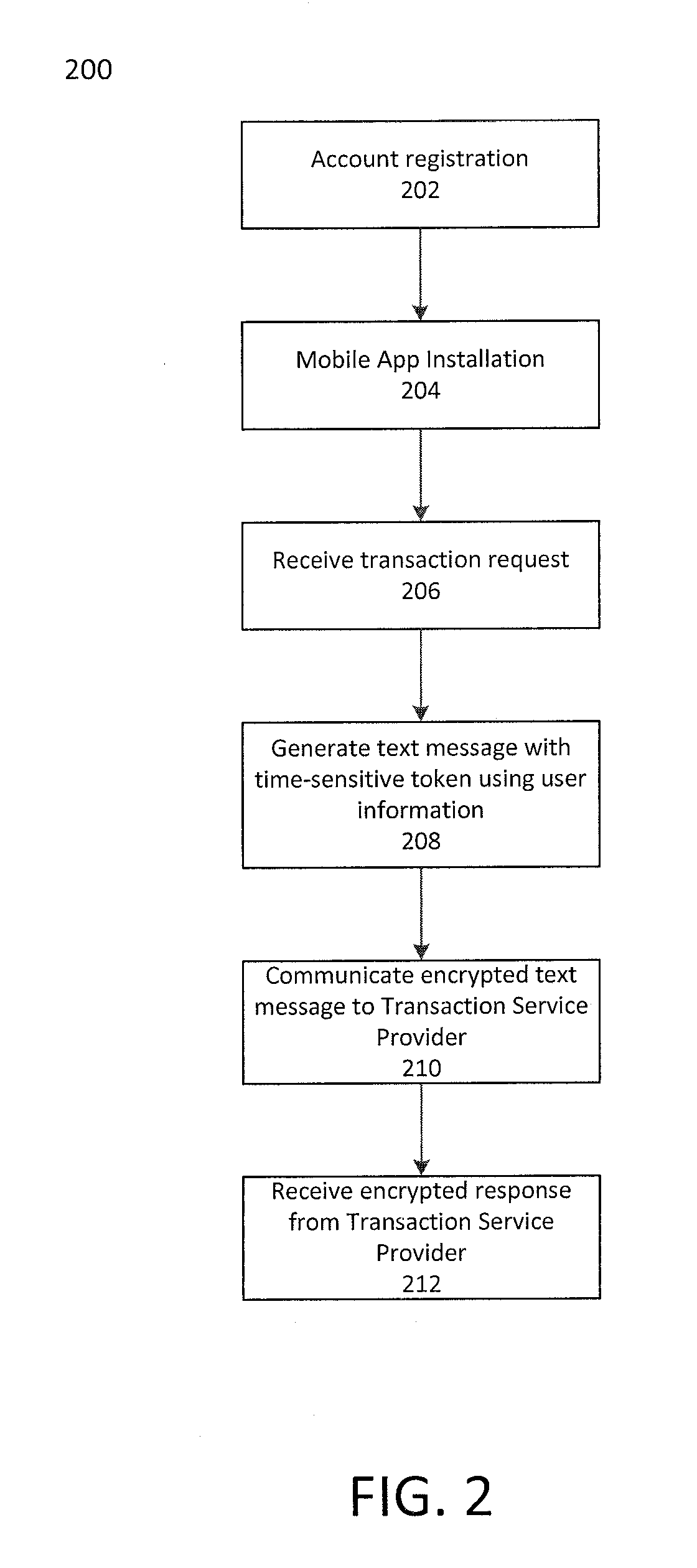 Mobile transaction device implementing transactions via text messaging