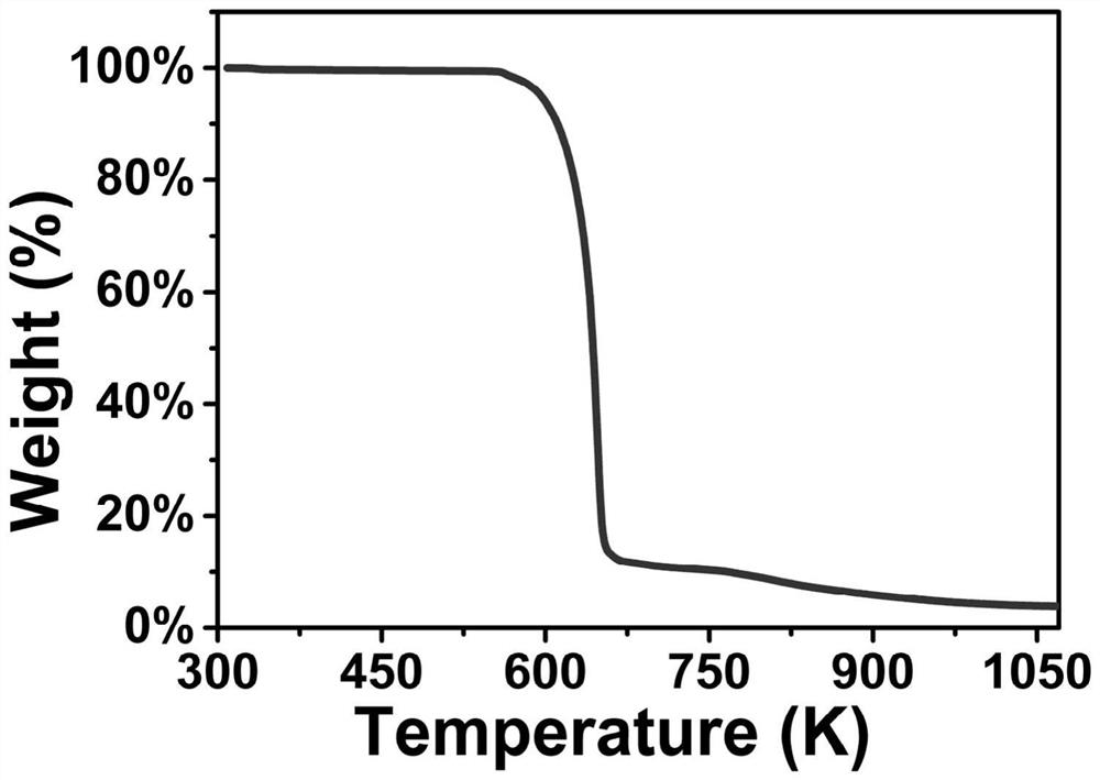 Trimethylchloroethylamine-containing multipolar axis plastic ferroelectric and piezoelectric material as well as preparation and application thereof