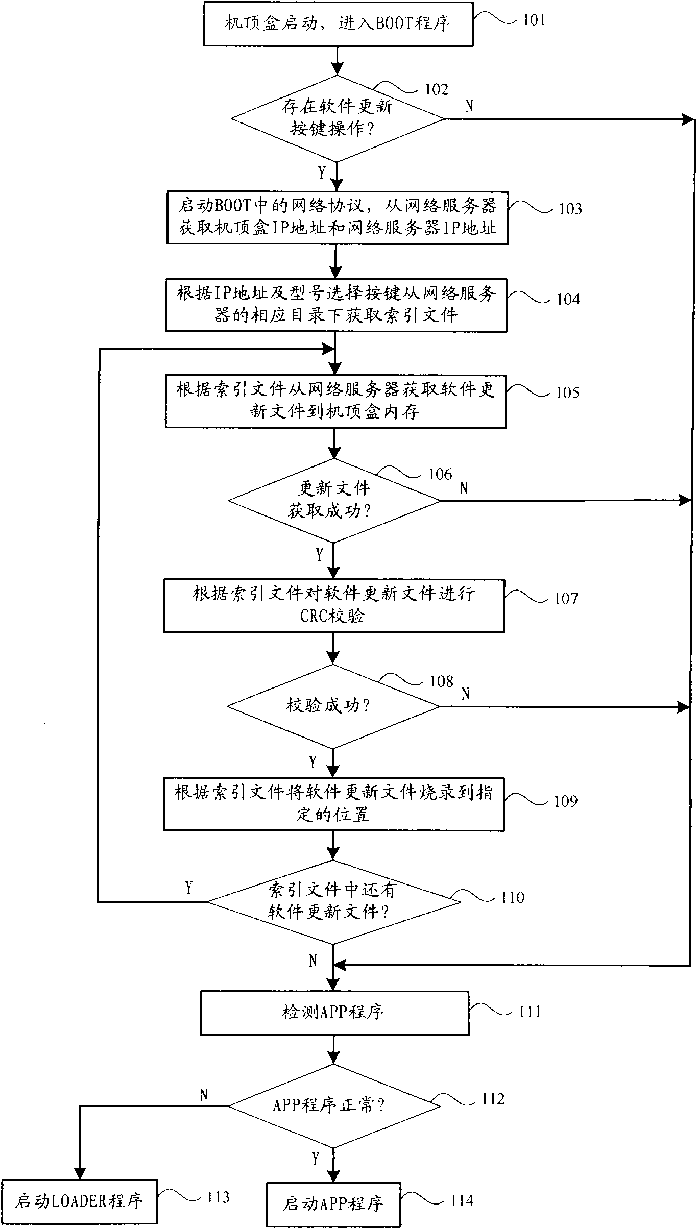 Software updating method