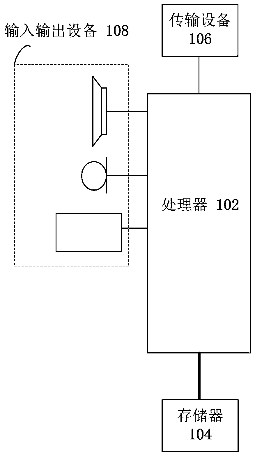 Load prediction method and device based on auto-encoder and meta-learning strategy