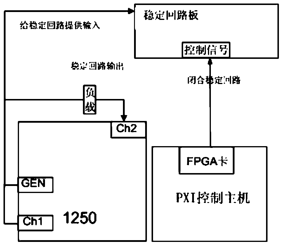 Extensible platform circuit box automation test system based on pxi bus