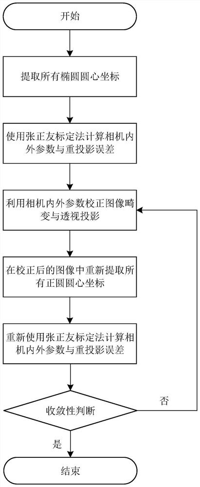 Iterative camera calibration method and device based on elliptic dual quadratic curve