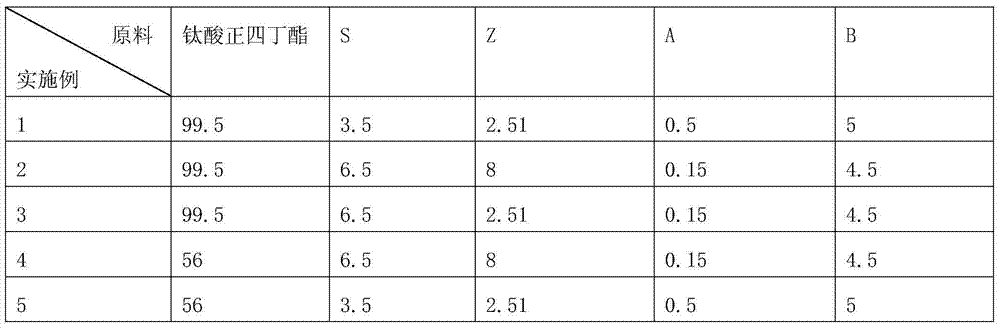 Purified liquid as well as preparation method and application thereof in automotive seat volatile organic compound (VOC) purification