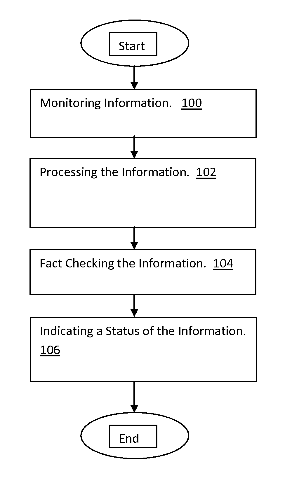 Selective fact checking method and system