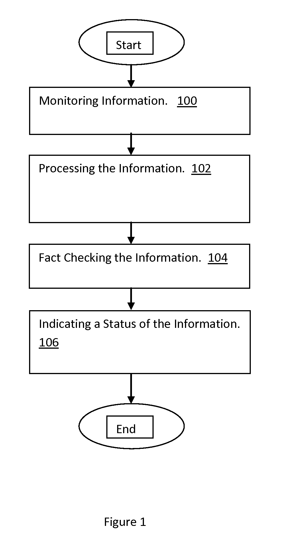Selective fact checking method and system