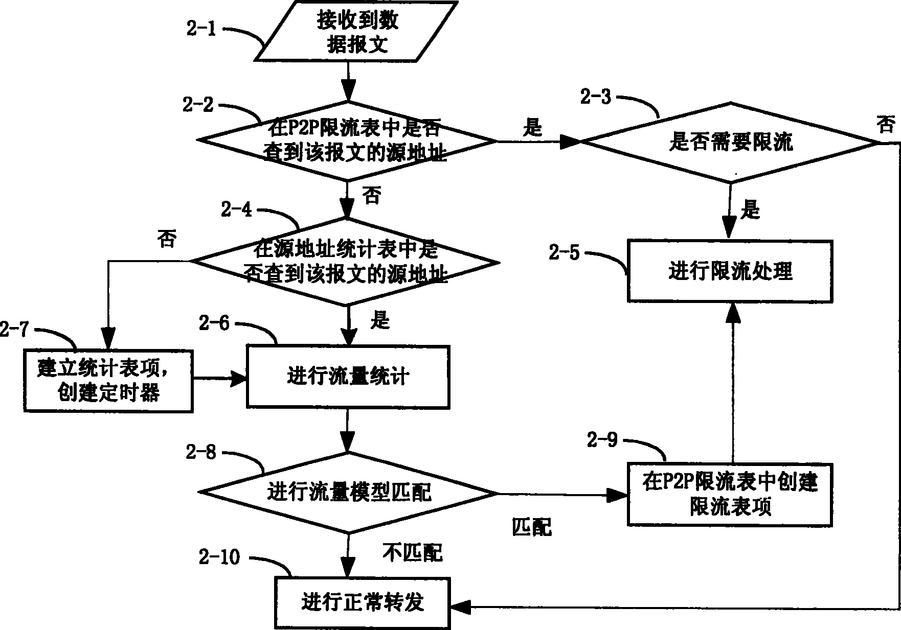 Method for limiting current for point to point application