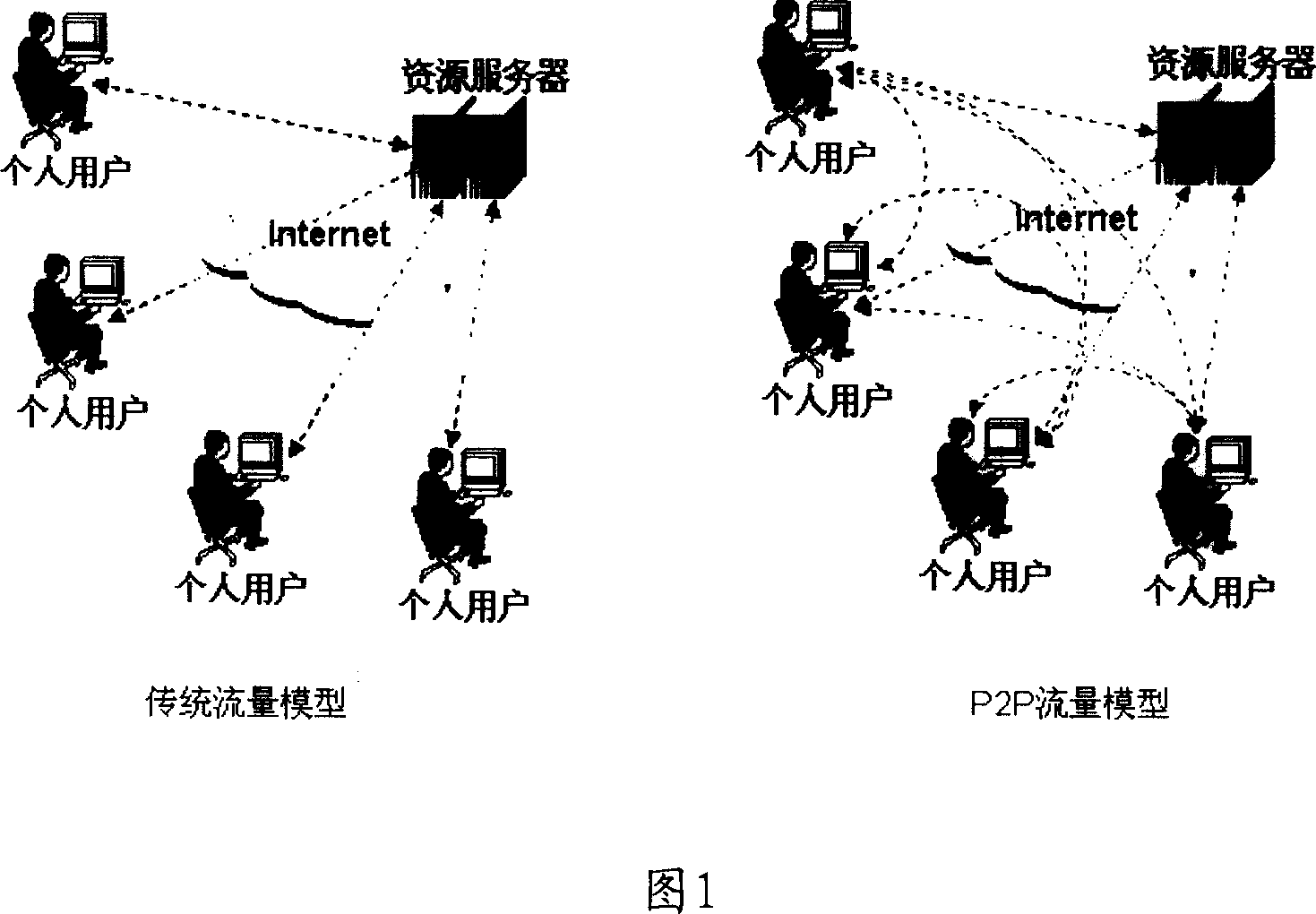 Method for limiting current for point to point application