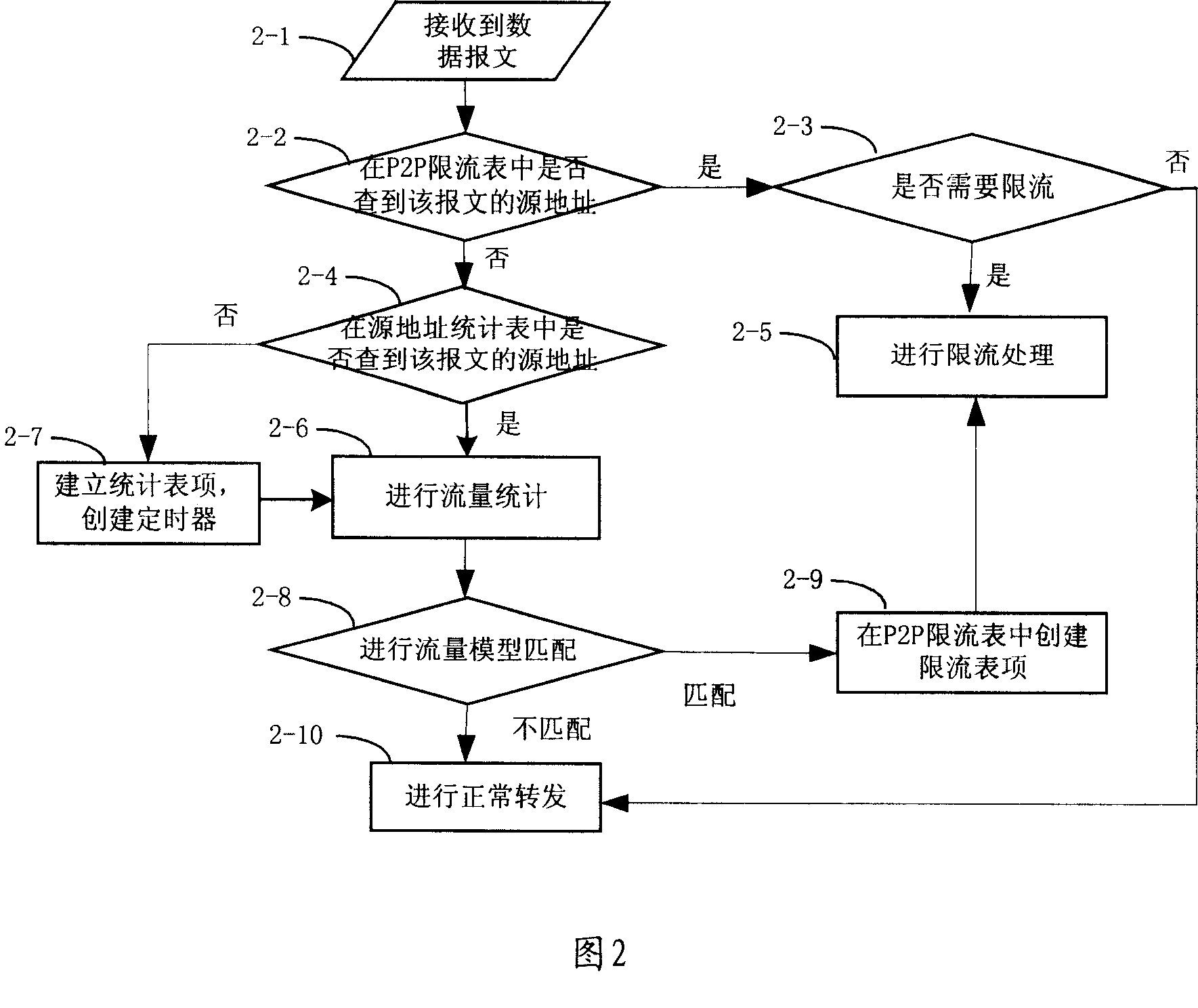 Method for limiting current for point to point application