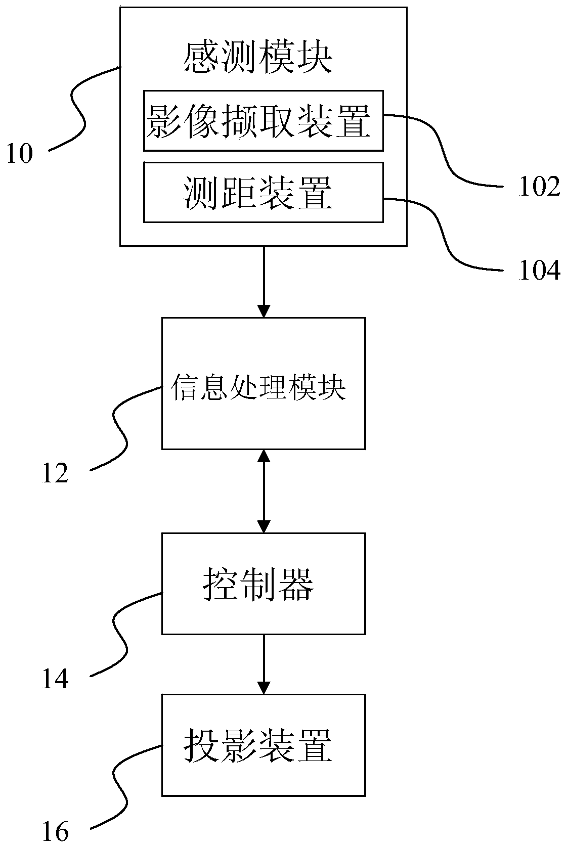 Information display system capable of automatically adjusting visual range and display method of information display system
