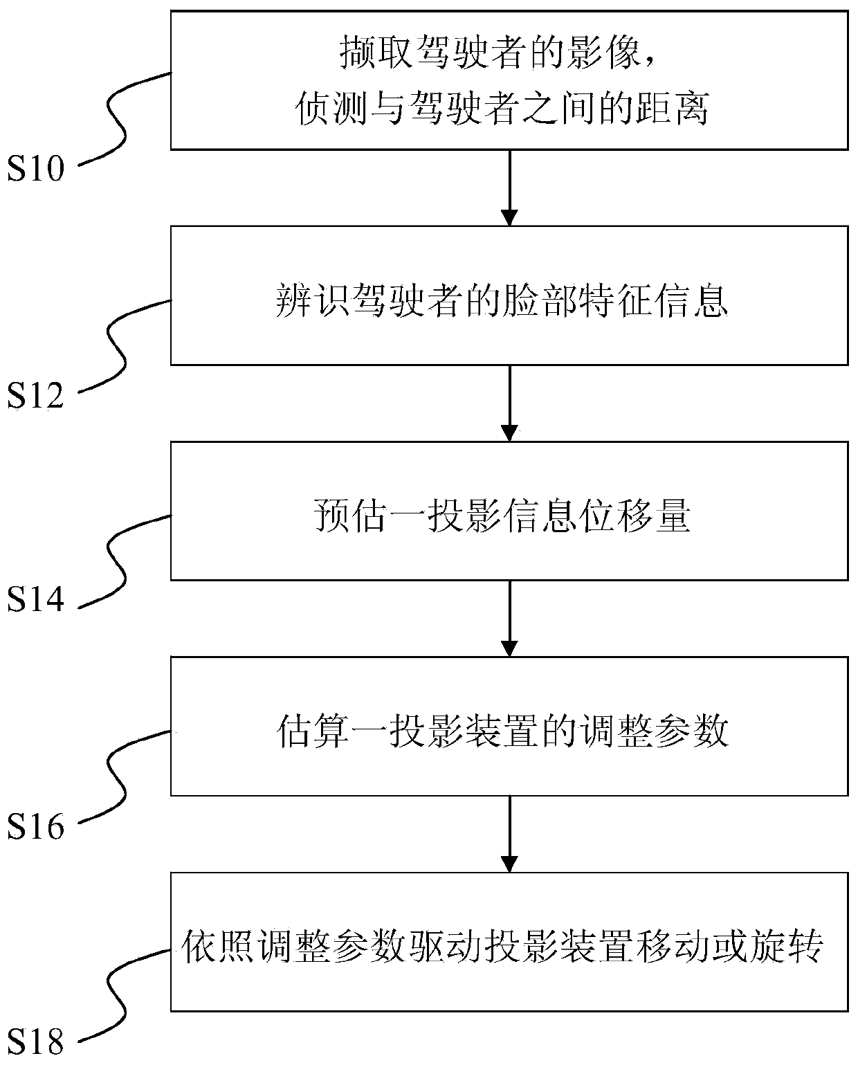 Information display system capable of automatically adjusting visual range and display method of information display system