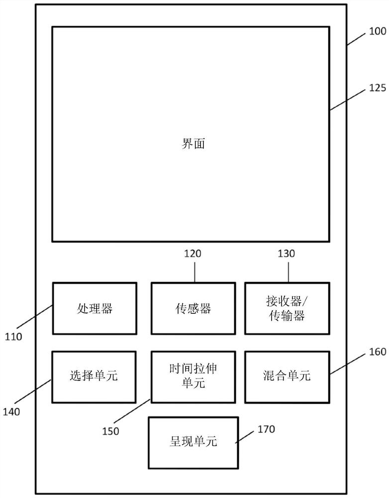 Data Format