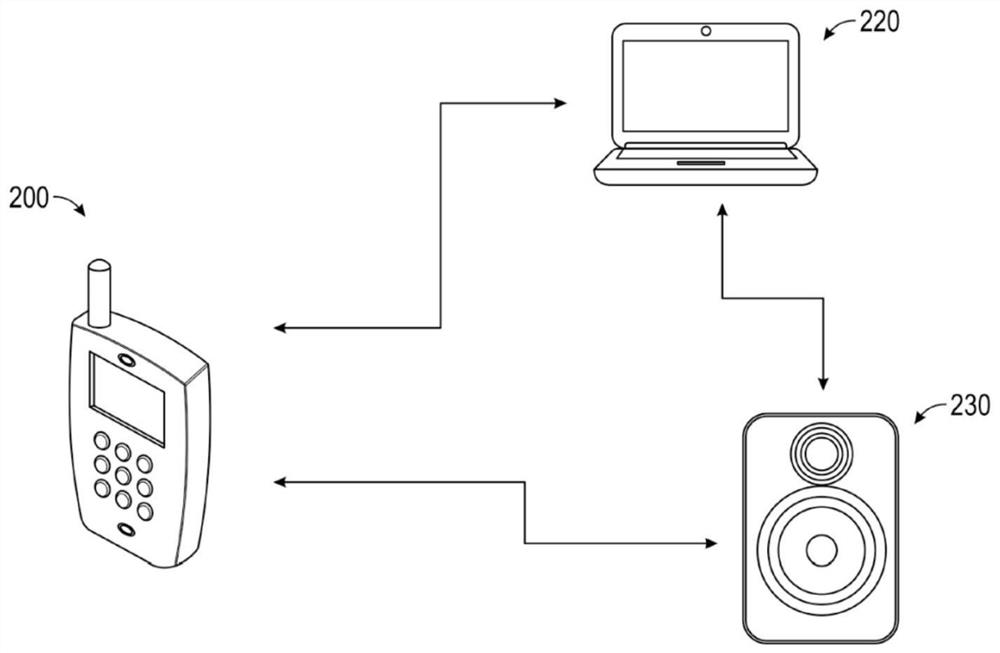 Data Format