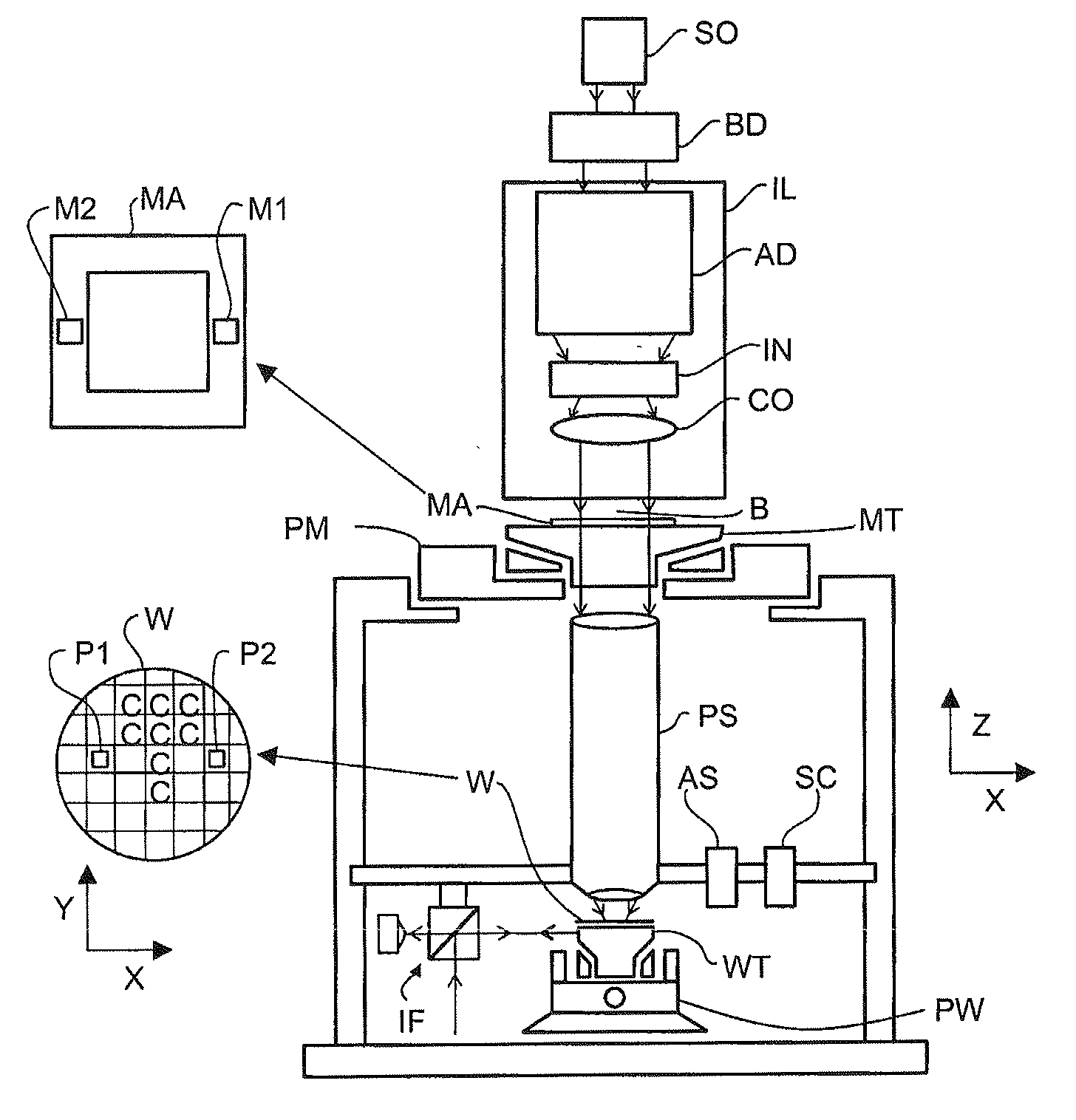 Lithographic Apparatus and Device Manufacturing Method