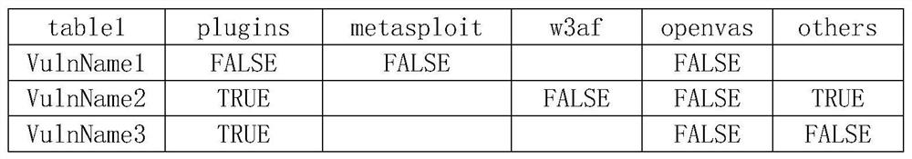 Judging test method based on vulnerability scanning accuracy