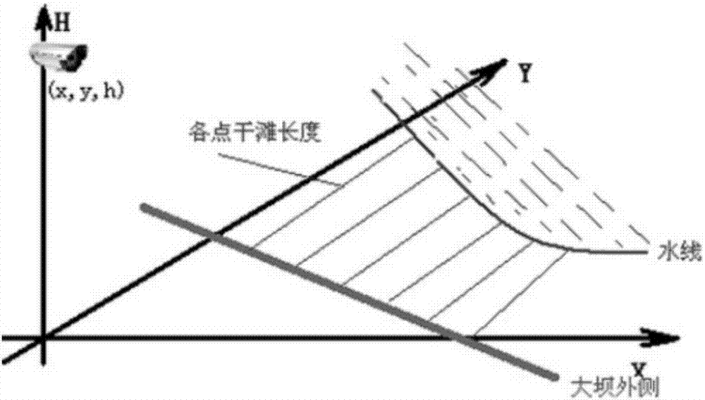 Tailings reservoir dry beach length measurement sensor based on tdr principle and its measurement method