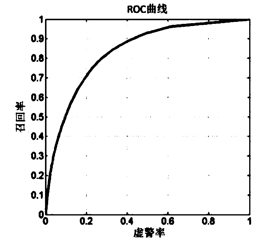 Bottom-up visual saliency generating method fusing local-global contrast ratio