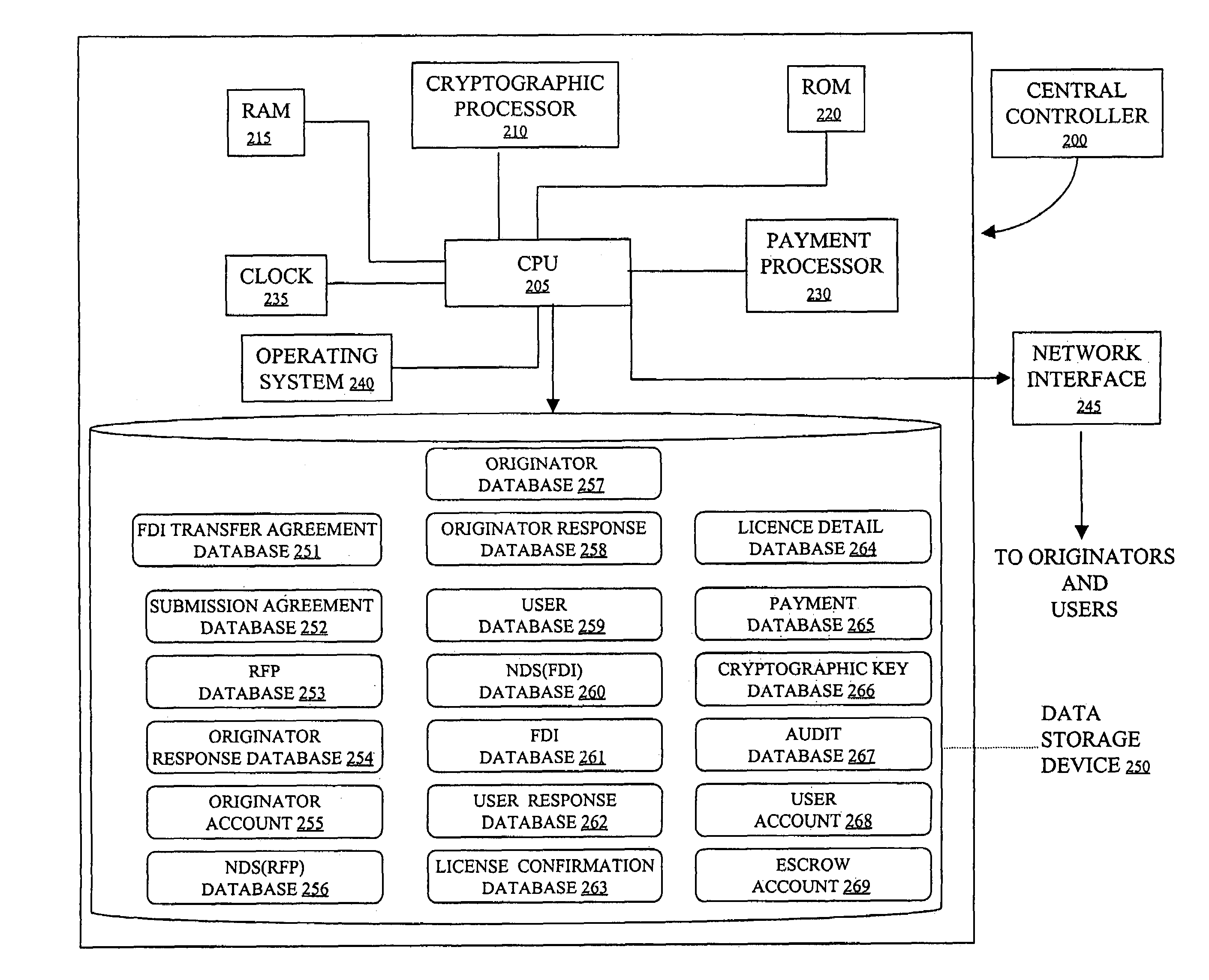 Method and apparatus for a cryptographically assisted commercial network system designed to facilitate idea submission, purchase and licensing and innovation transfer