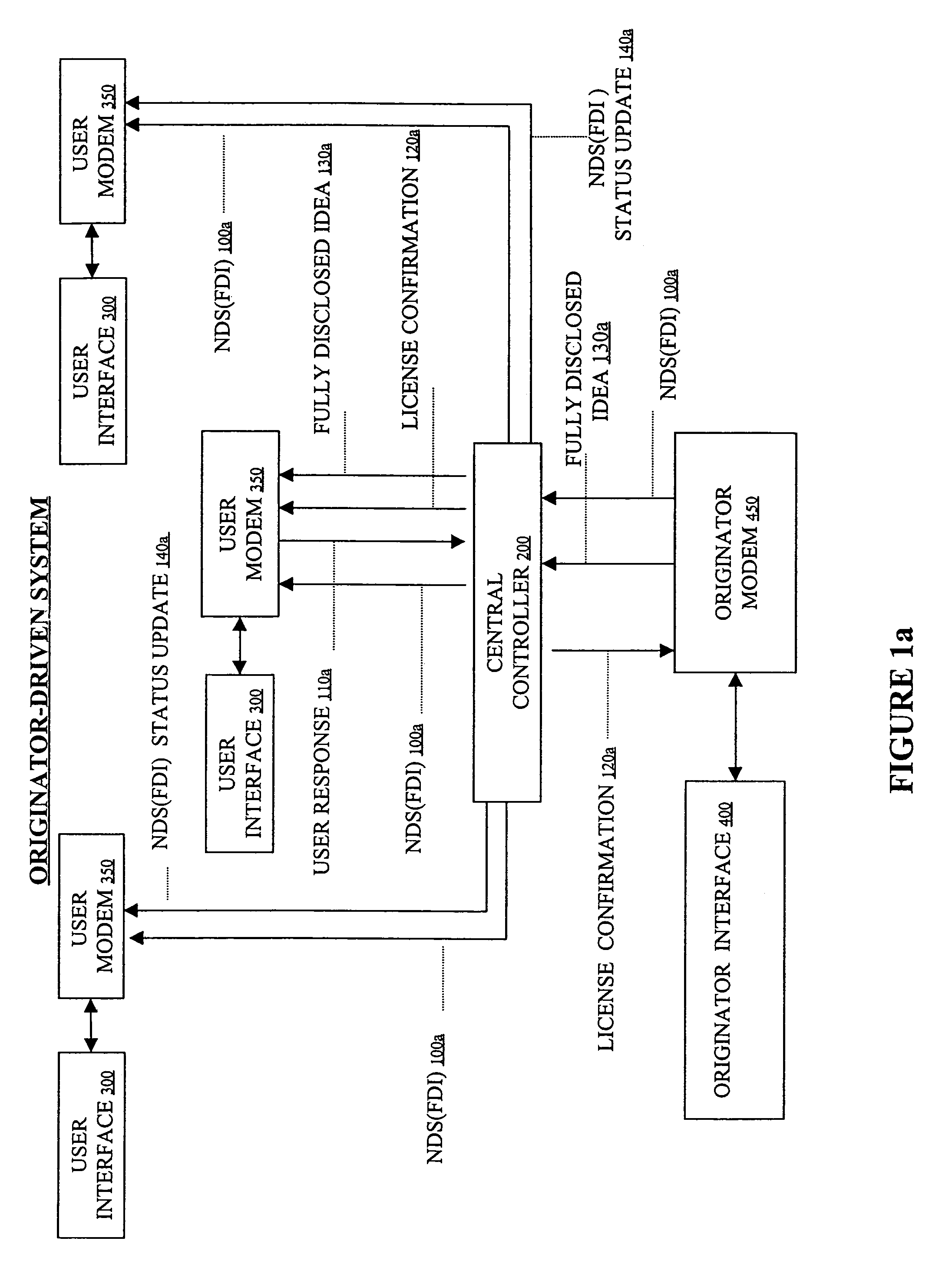 Method and apparatus for a cryptographically assisted commercial network system designed to facilitate idea submission, purchase and licensing and innovation transfer