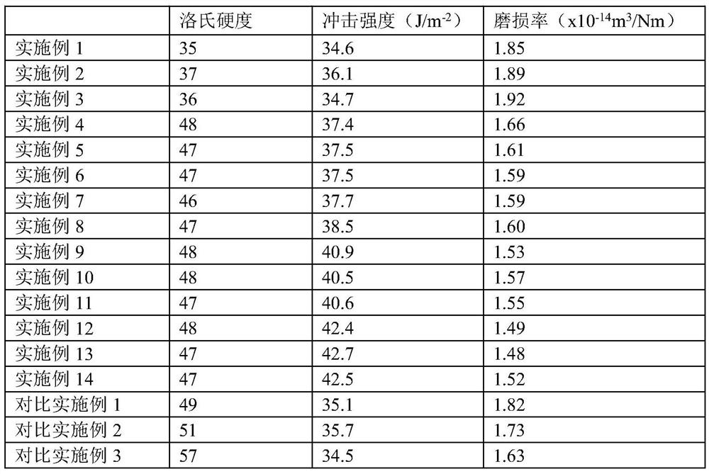 Advanced mirror gum die steel and manufacturing process thereof