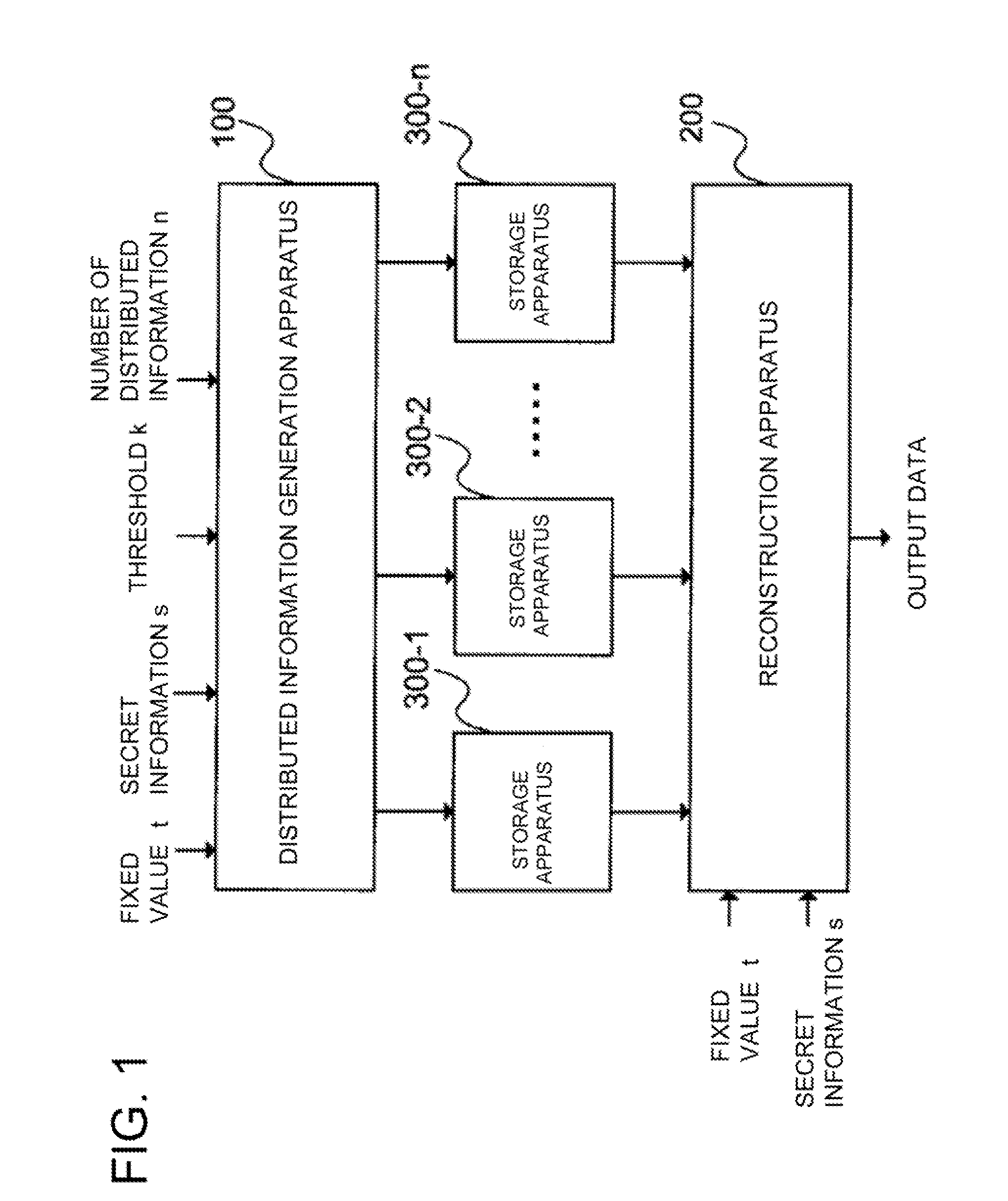 Distributed information generation apparatus, reconstruction apparatus, reconstruction result verification apparatus, and secret information distribution system, method, and program