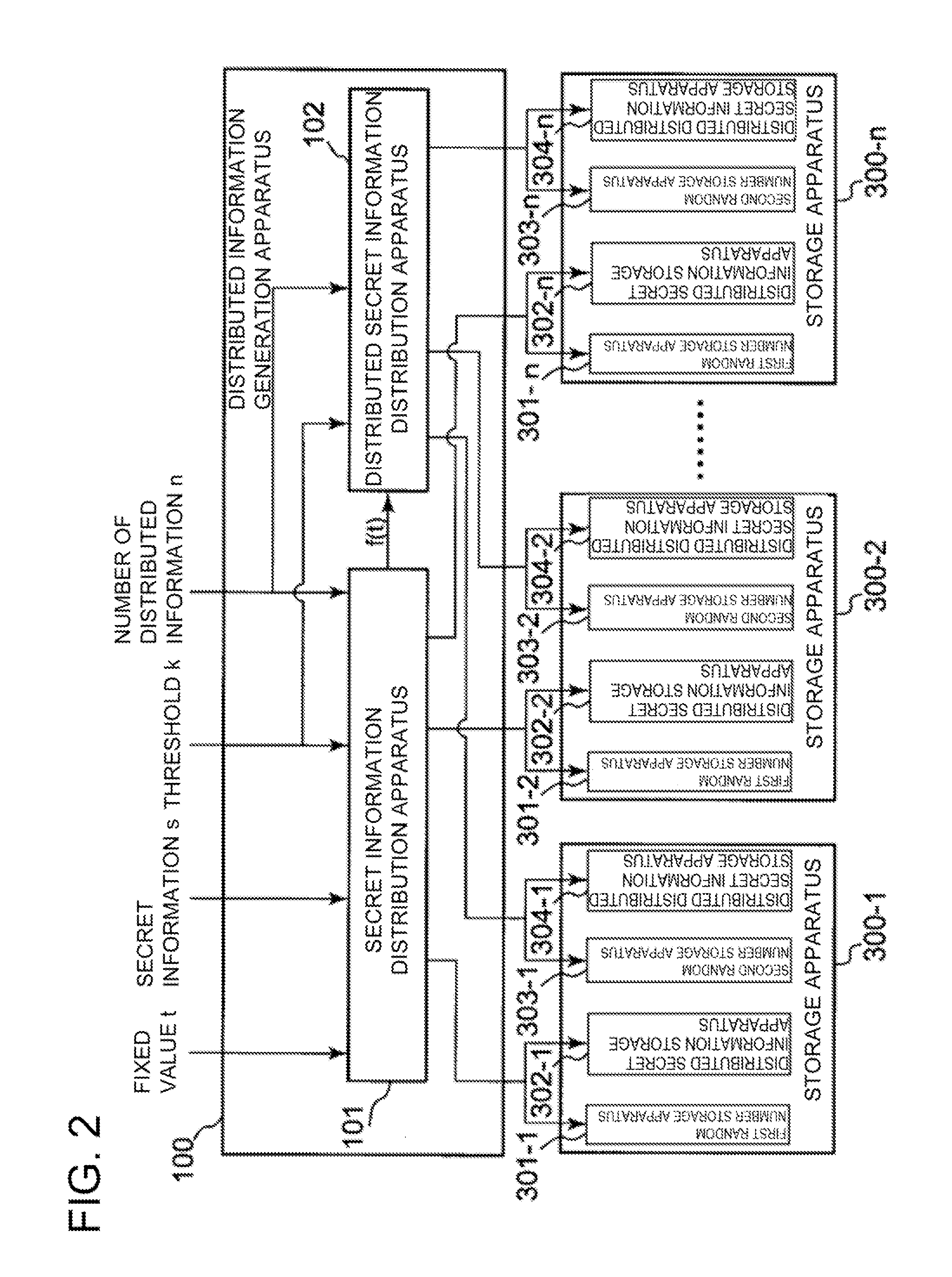 Distributed information generation apparatus, reconstruction apparatus, reconstruction result verification apparatus, and secret information distribution system, method, and program