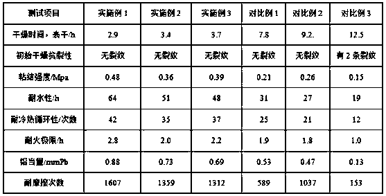 A thin dry powder steel structure fireproof coating