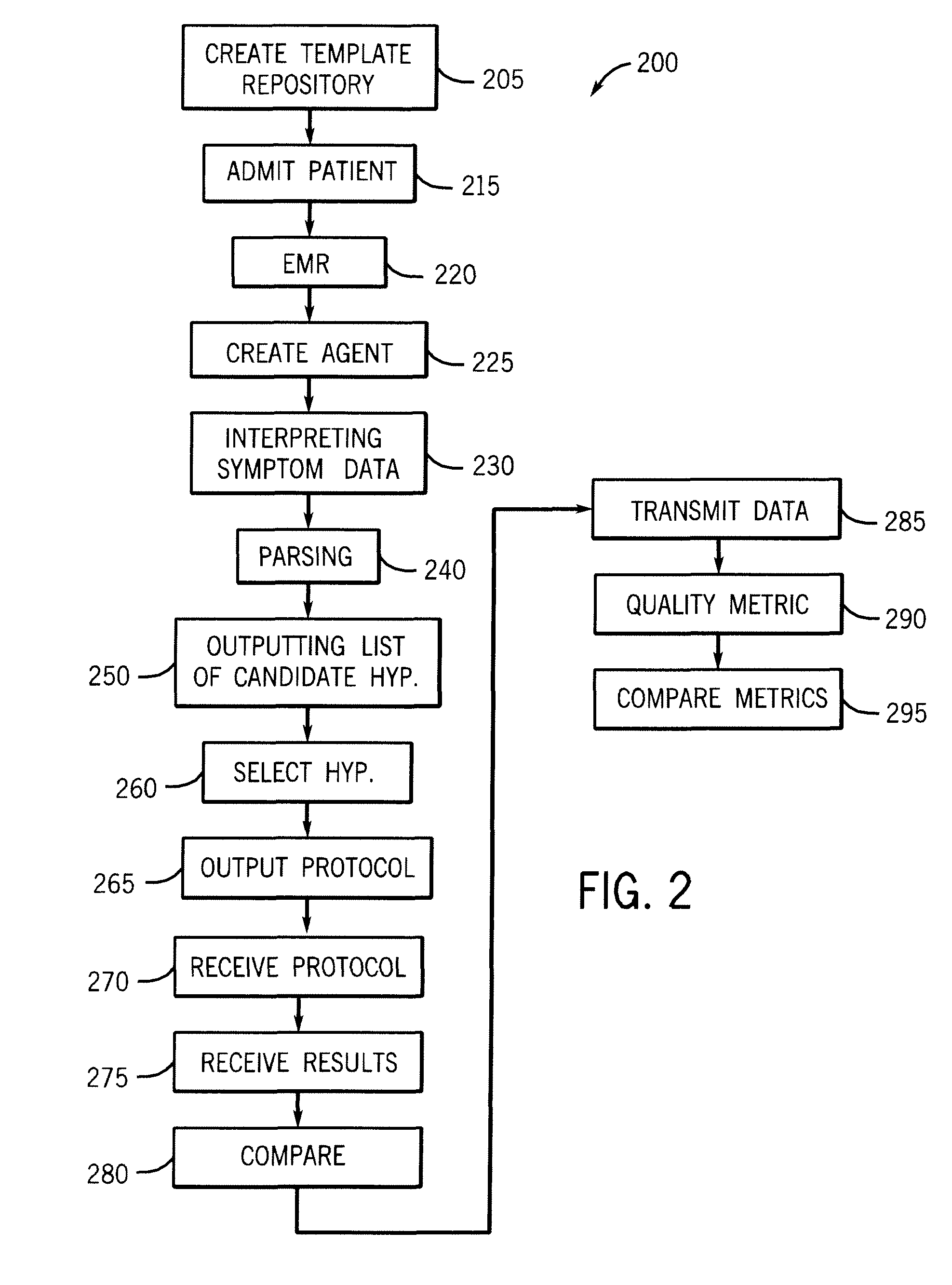 System and method to manage a quality of delivery of healthcare