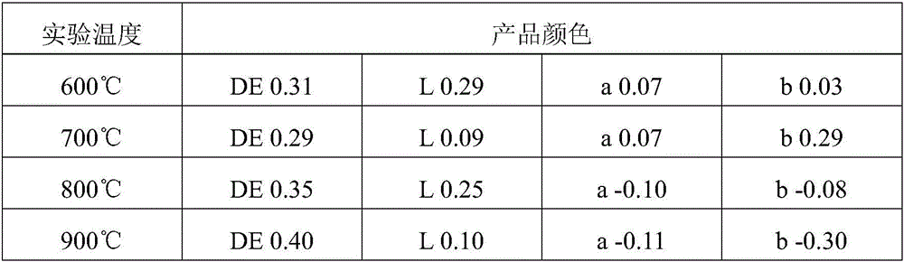 Black iron oxide pigment and preparation method thereof