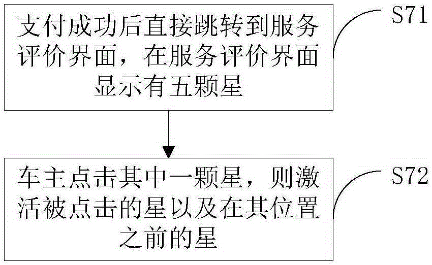 Method for evaluating designated driver service, and apparatus thereof