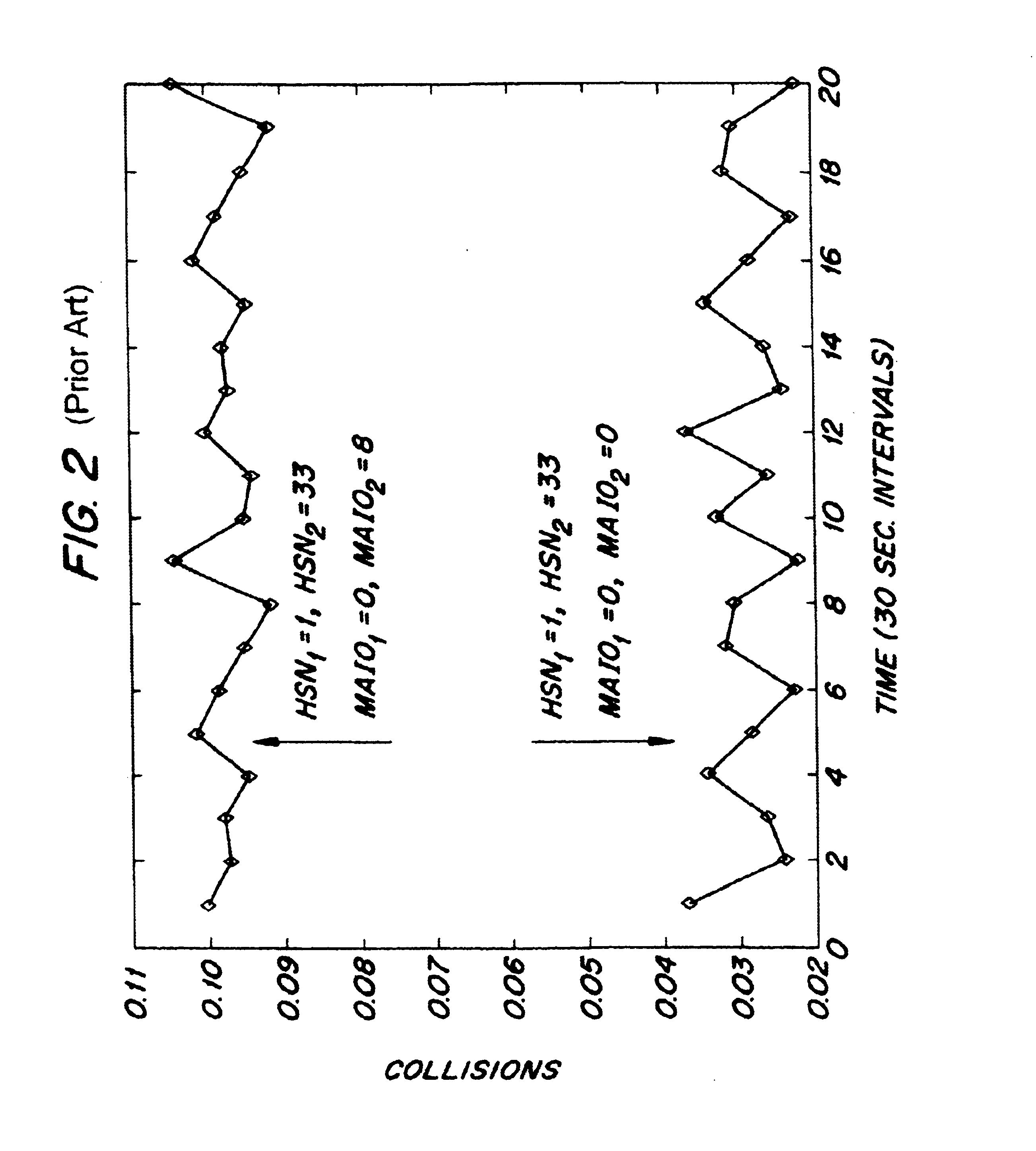 Frequency hopping sequence allocation
