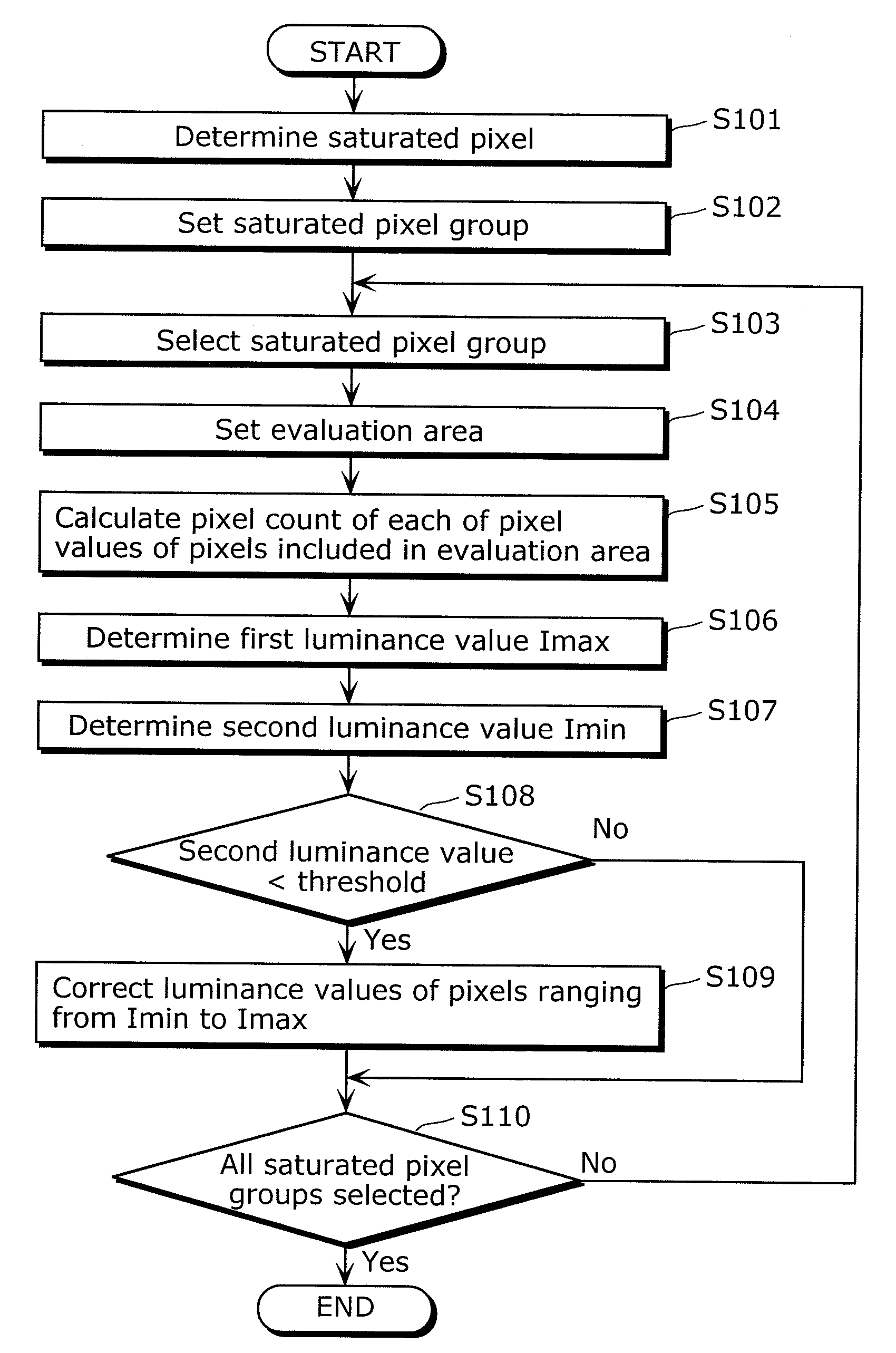 Image processing device, imaging device, evaluation device, image processing method, and optical system evaluation method