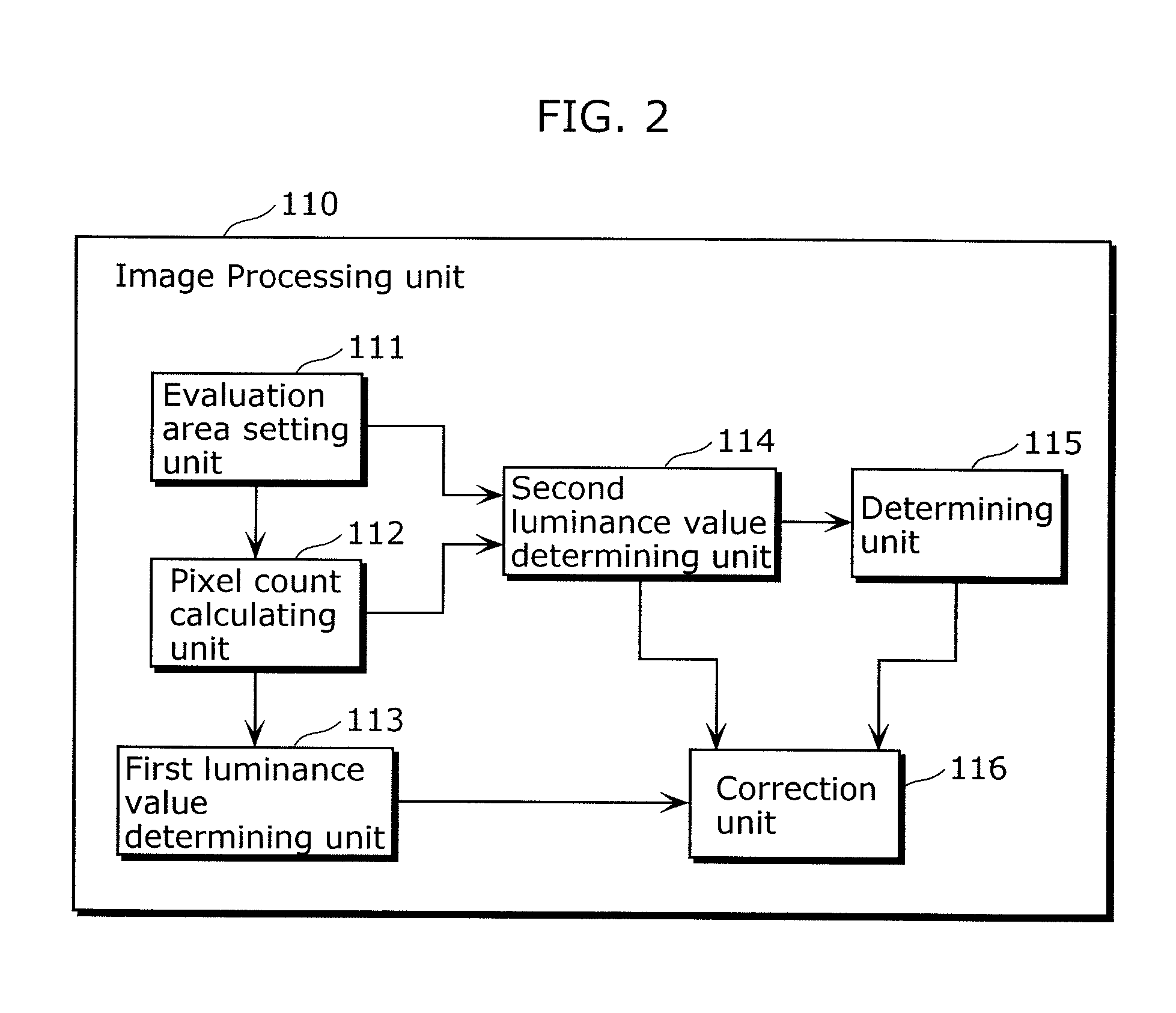 Image processing device, imaging device, evaluation device, image processing method, and optical system evaluation method