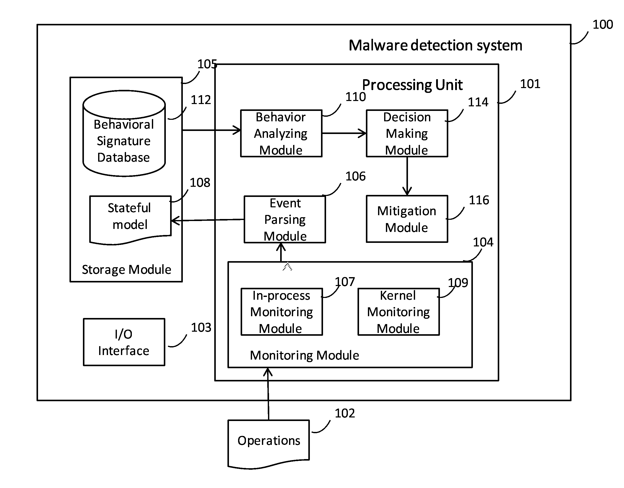 Method of malware detection and system thereof