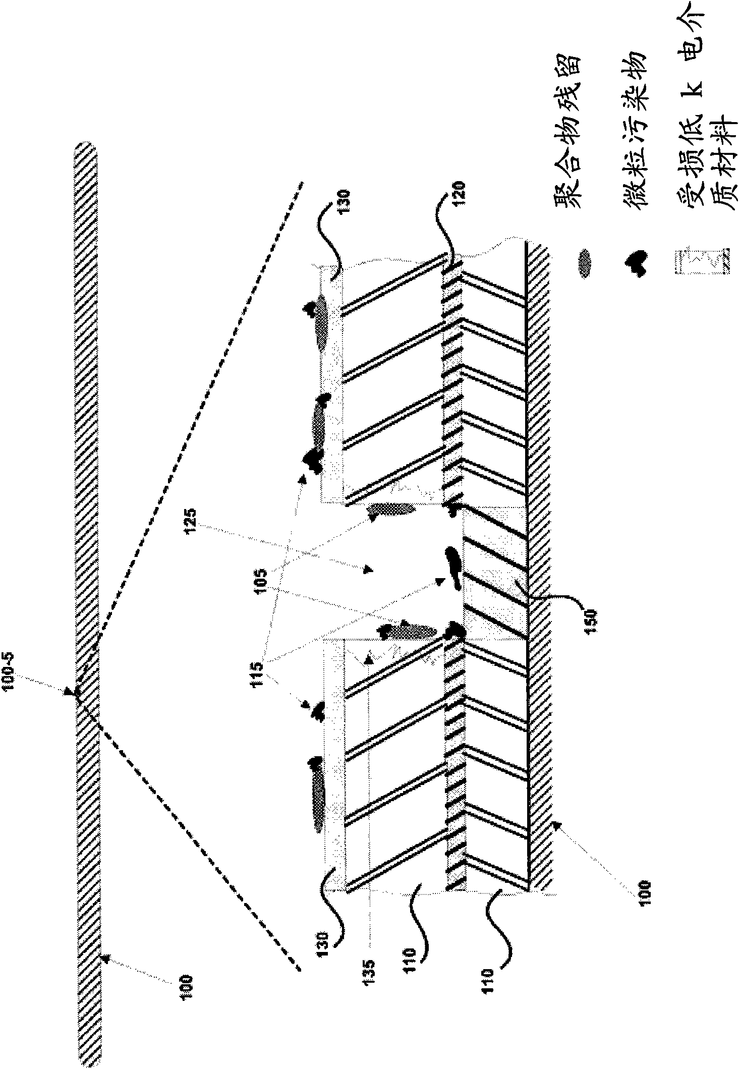 Method of dielectric film treatment
