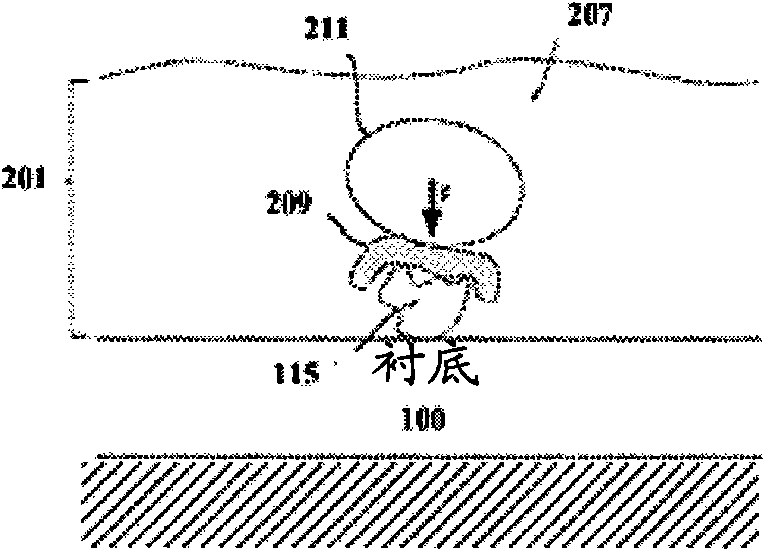 Method of dielectric film treatment