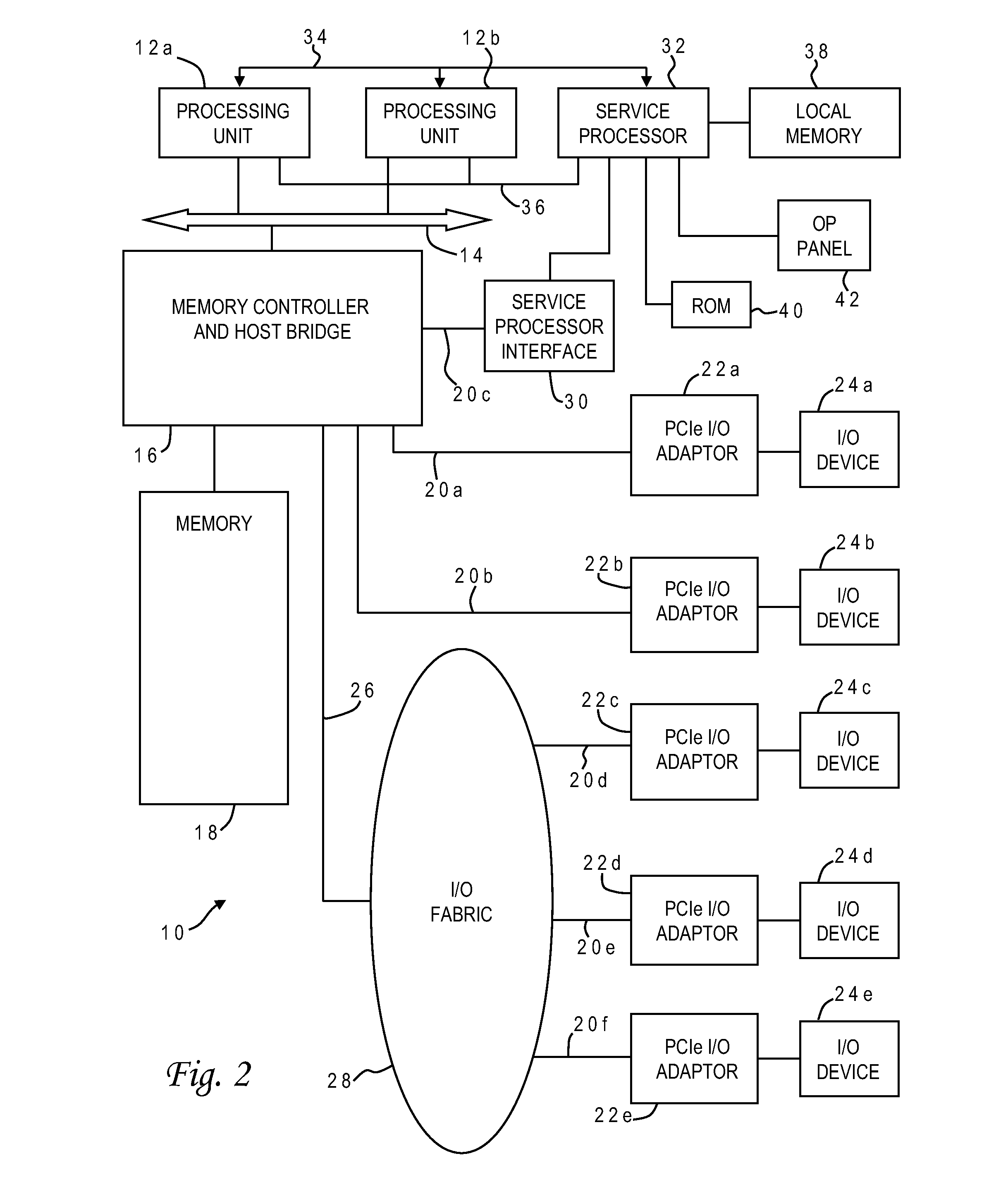 Methodology for correlated memory fail estimations