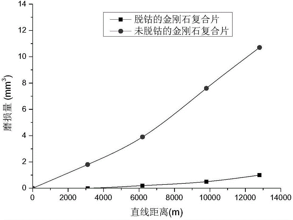 Cobalt leaching method of cobalt-leached composite acid based on synthetic polycrystalline diamond composite sheet