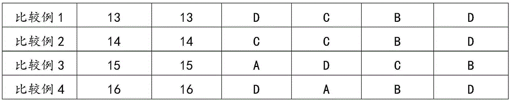 Resin-coated carrier and preparation method therefor, and bi-component developing agent