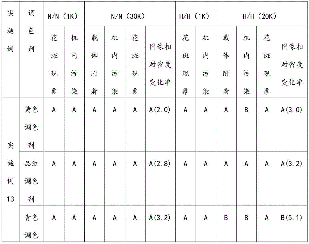 Resin-coated carrier and preparation method therefor, and bi-component developing agent