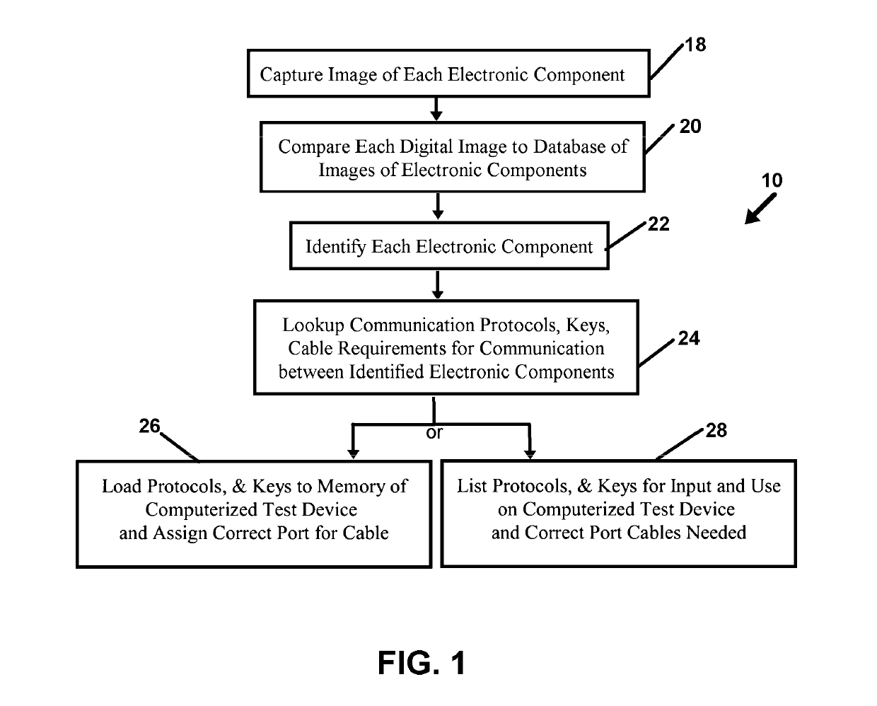 Optically initiated configuration and cryptographic test key transfer for testing interconnected electronic devices